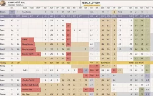 kerala lottery chart 2018