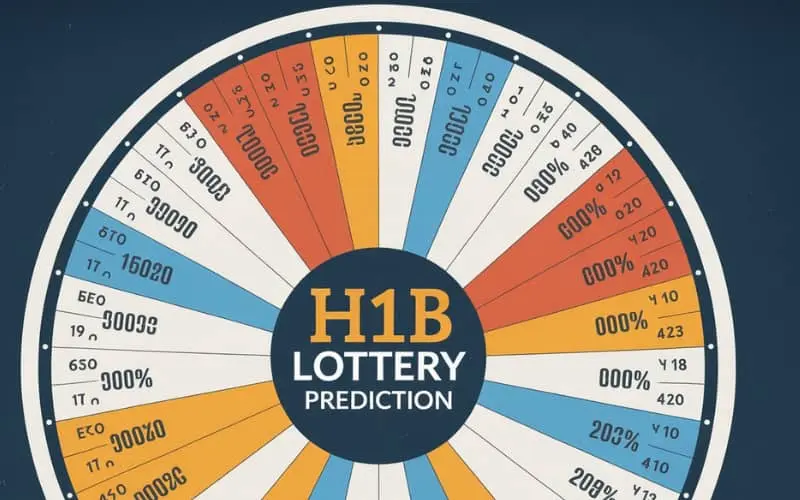 h1b lottery prediction